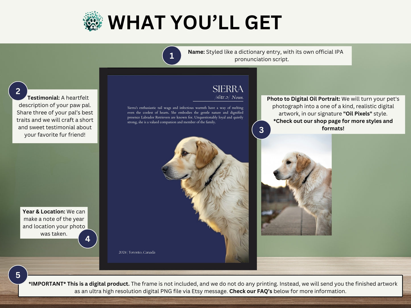 Custom Pet Portrait with Testimonial and IPA Dictionary Name Pronunciation Guide